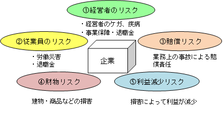 企業リスク